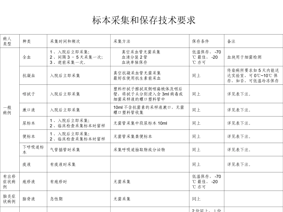手足口病讲座之四_第3页