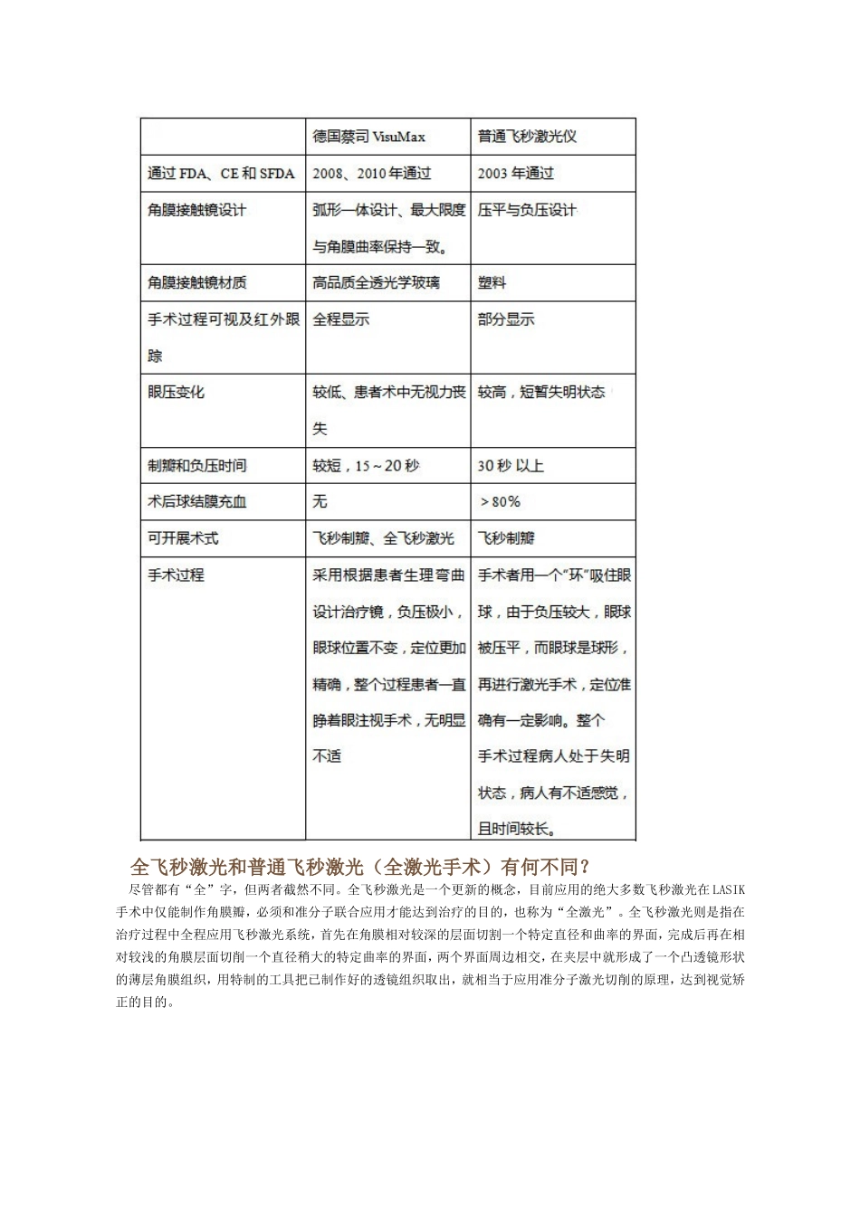 山东红十字眼科医院全飞秒激光问答_第2页