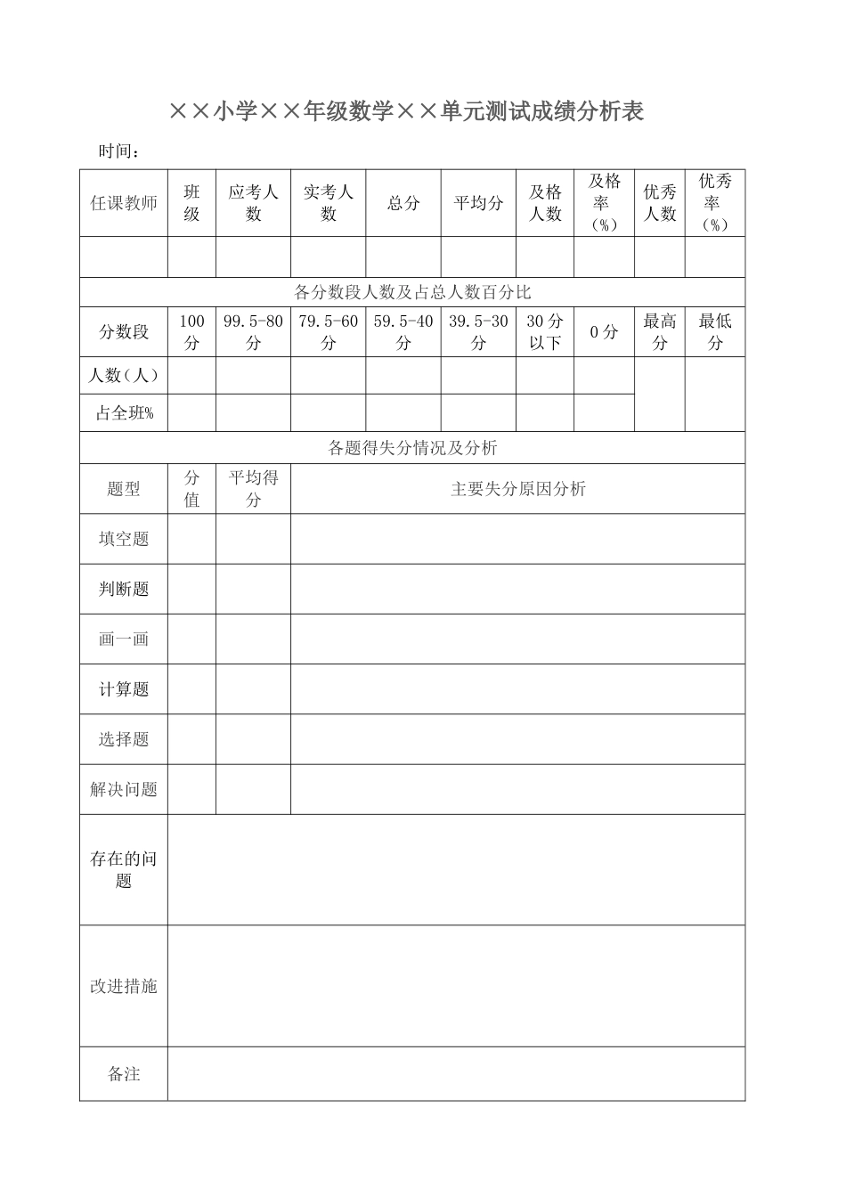 数学测试成绩分析表_第1页