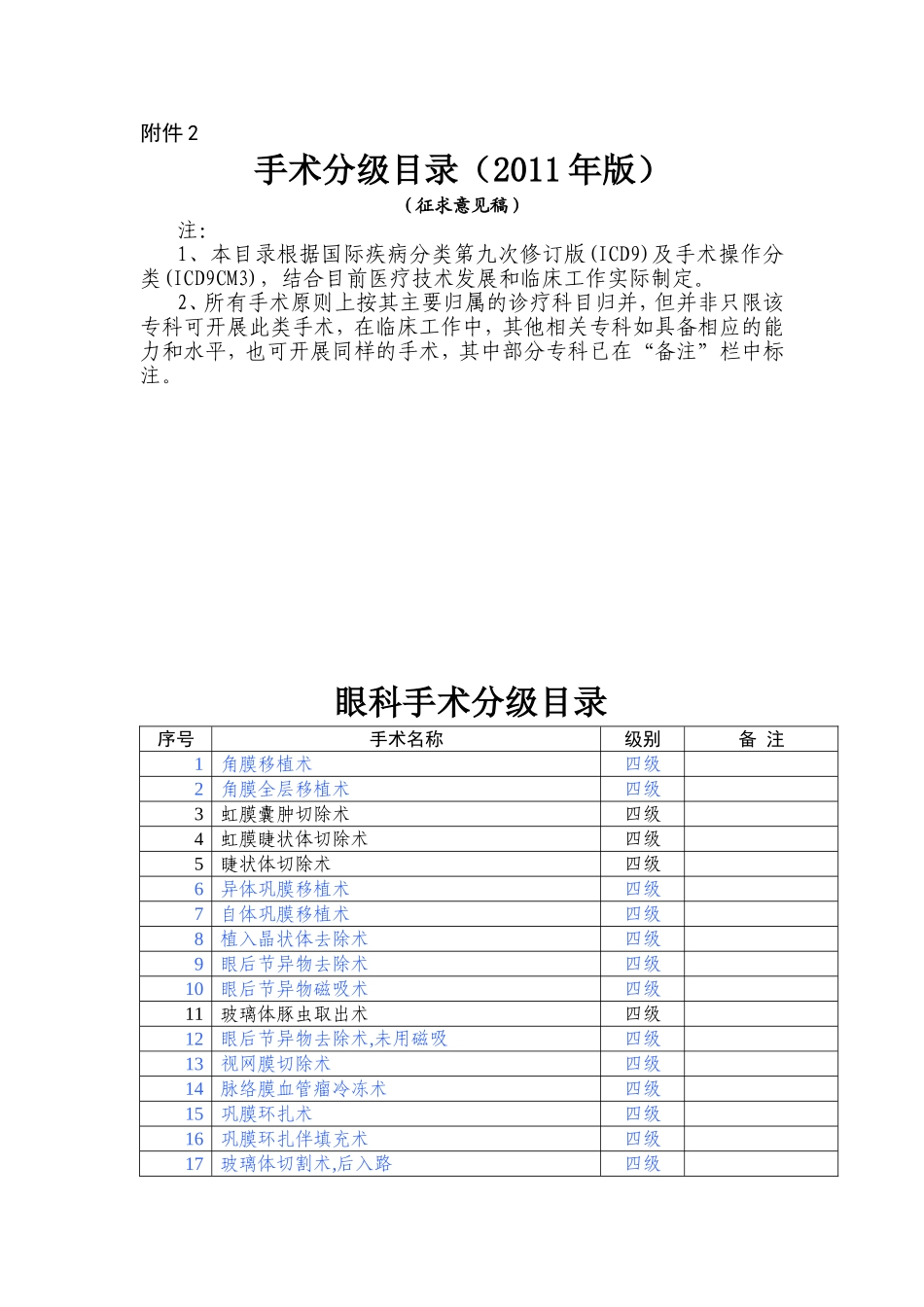 手术分级目录(2011年版)(征求意见稿)_第1页