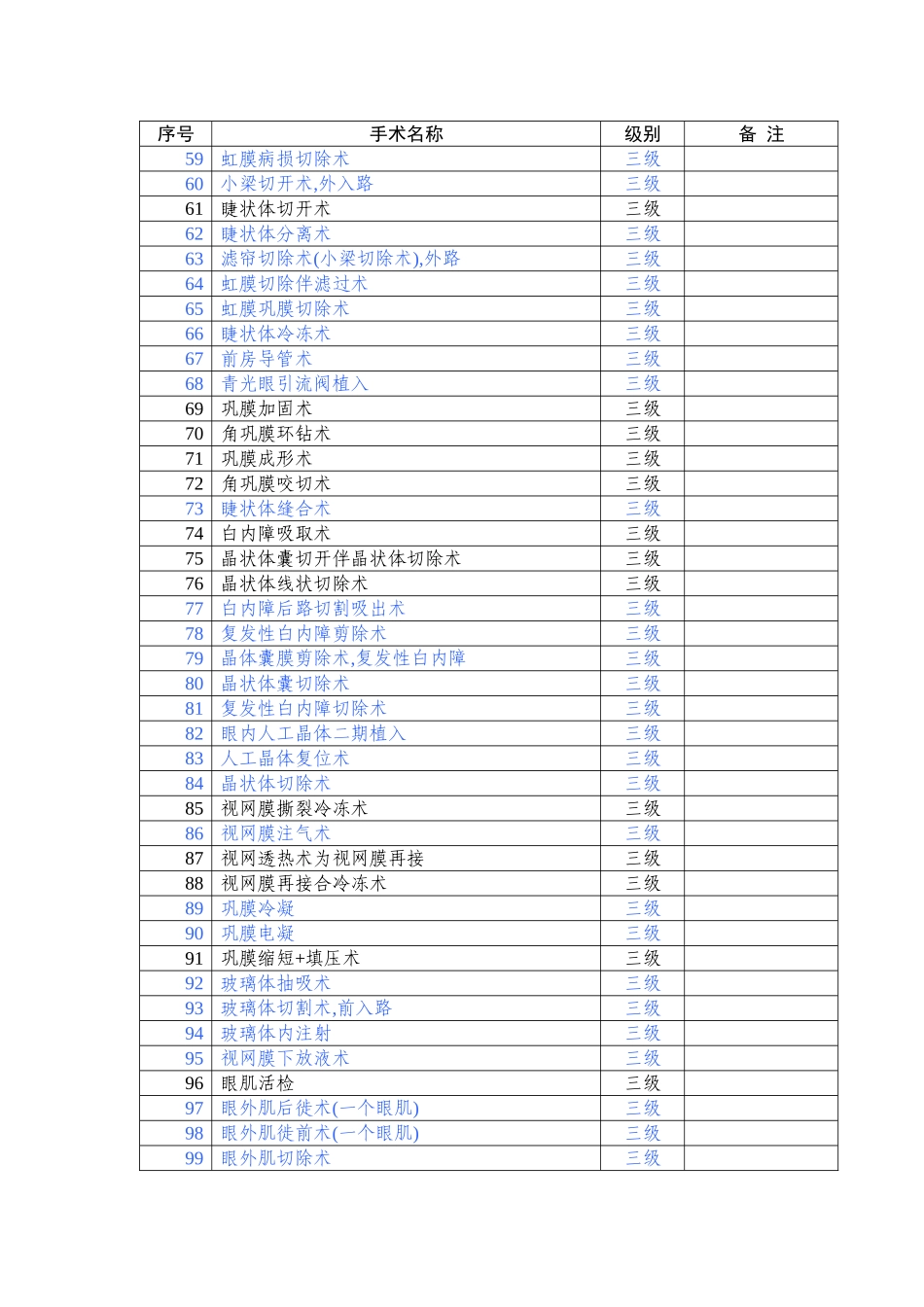 手术分级目录(2011年版)(征求意见稿)_第3页