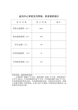 生均校舍面积统计