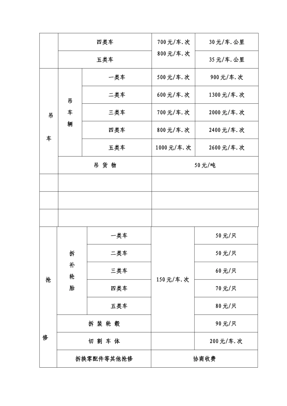 公路清障施救服务收费标准_第3页