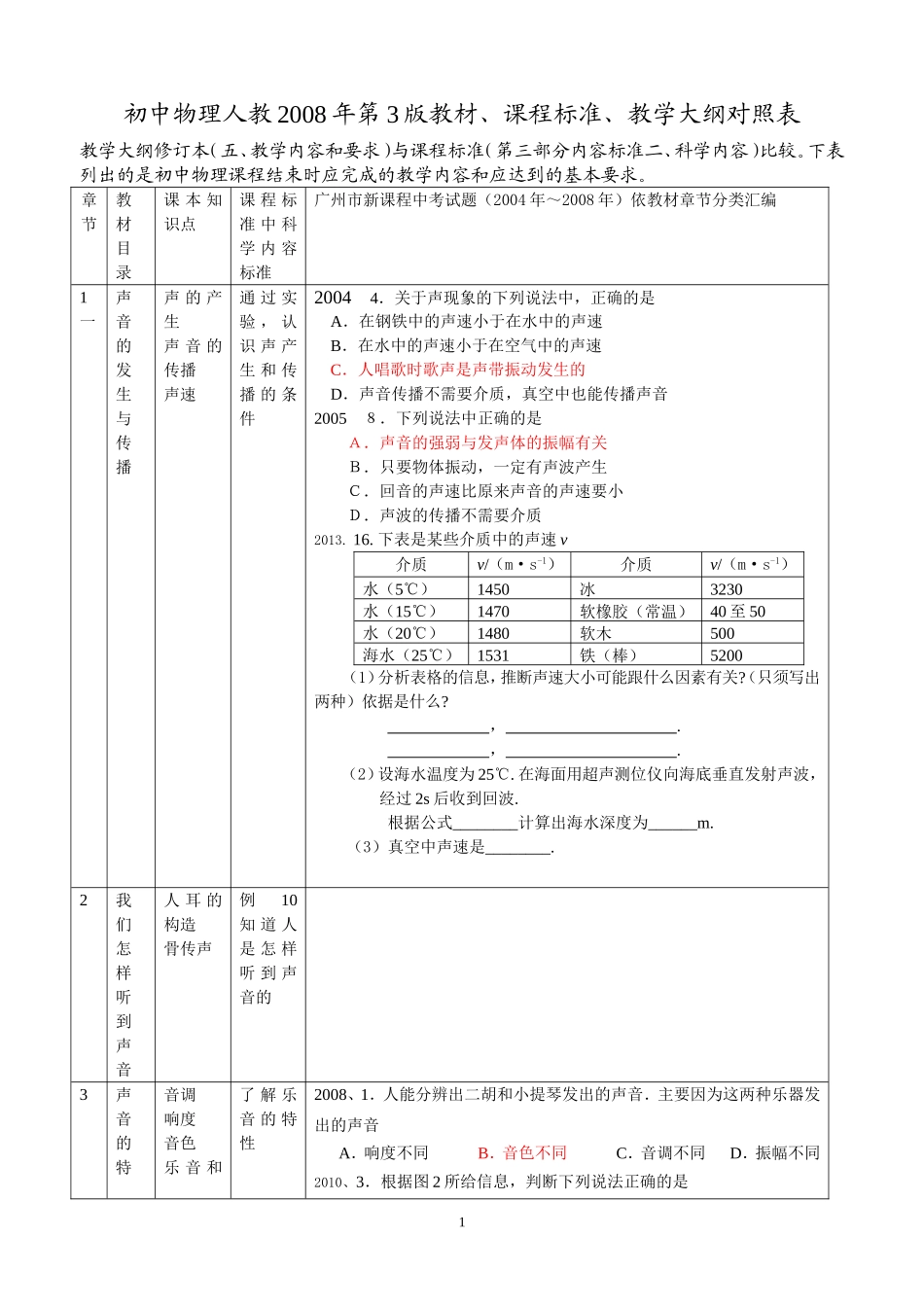 广州市新课程中考试题分章汇编（2004－2014年）[1]_第1页