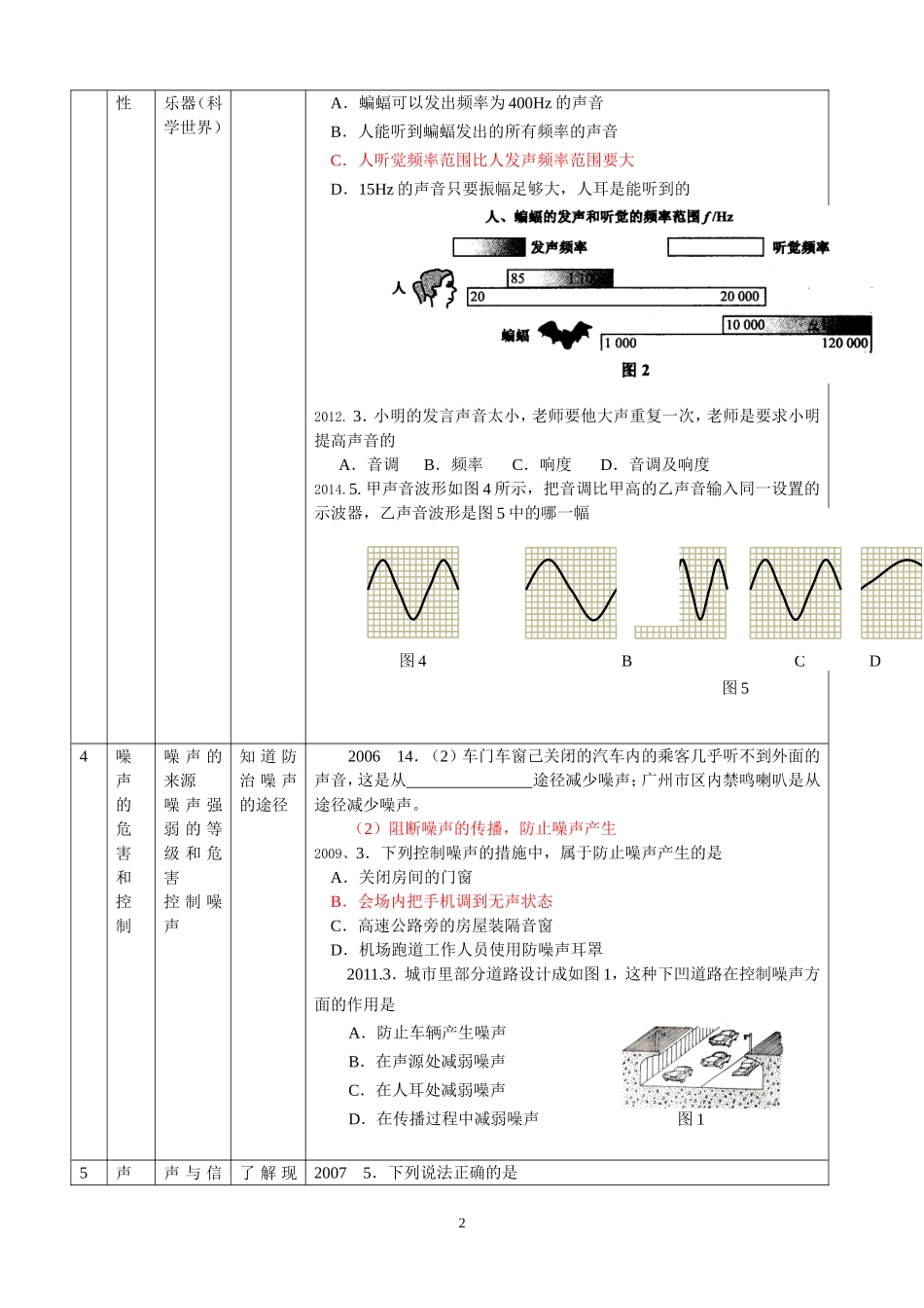 广州市新课程中考试题分章汇编（2004－2014年）[1]_第2页
