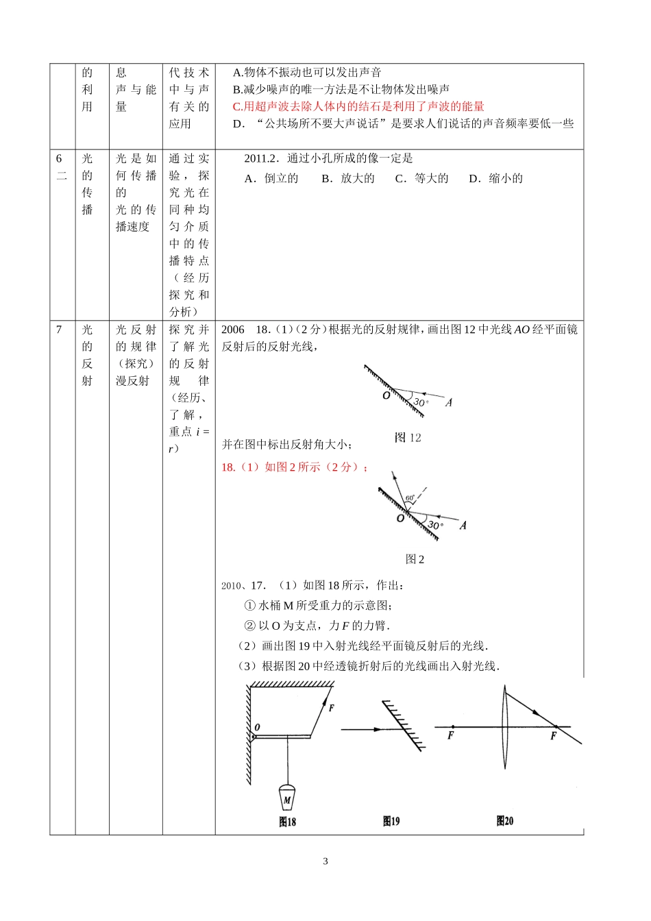 广州市新课程中考试题分章汇编（2004－2014年）[1]_第3页