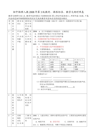 广州市新课程中考试题分章汇编（2004－2014年）[1]