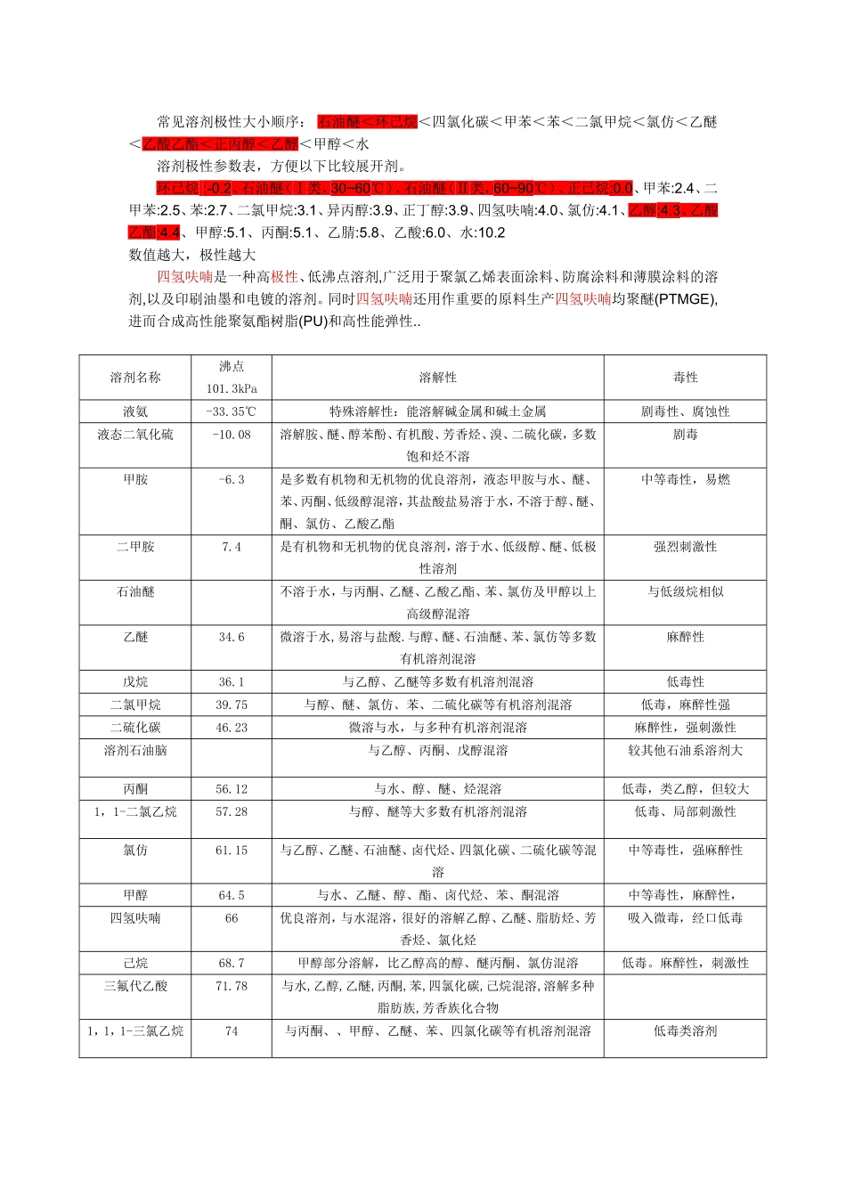 常见溶剂极性、沸点及毒性_第1页