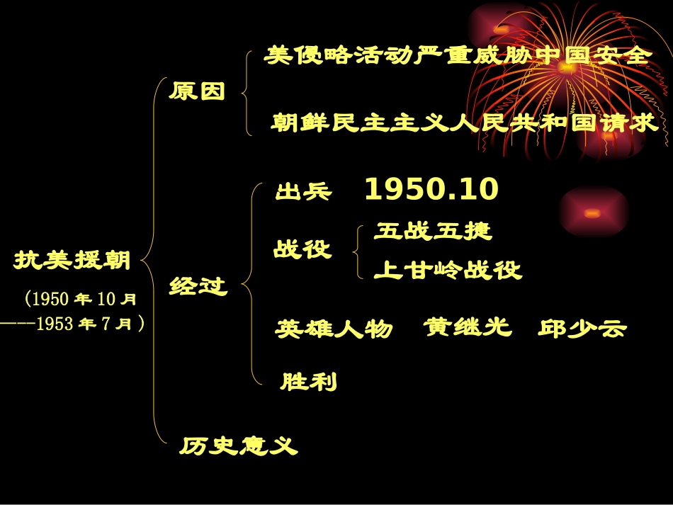 八年级历史最可爱的人_第2页