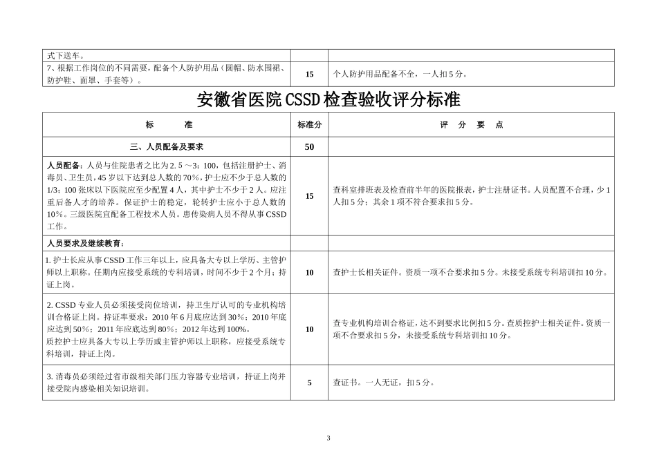 安徽省医院CSSD(消毒供应中心)检查验收评分标准详解_第3页