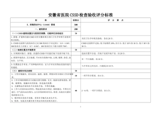 安徽省医院CSSD(消毒供应中心)检查验收评分标准详解