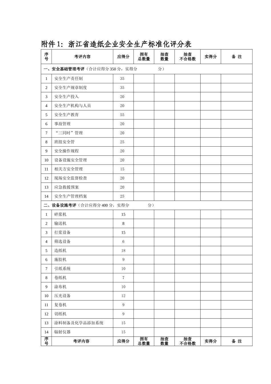 附件1：浙江省造纸企业安全生产标准化评分表_第1页