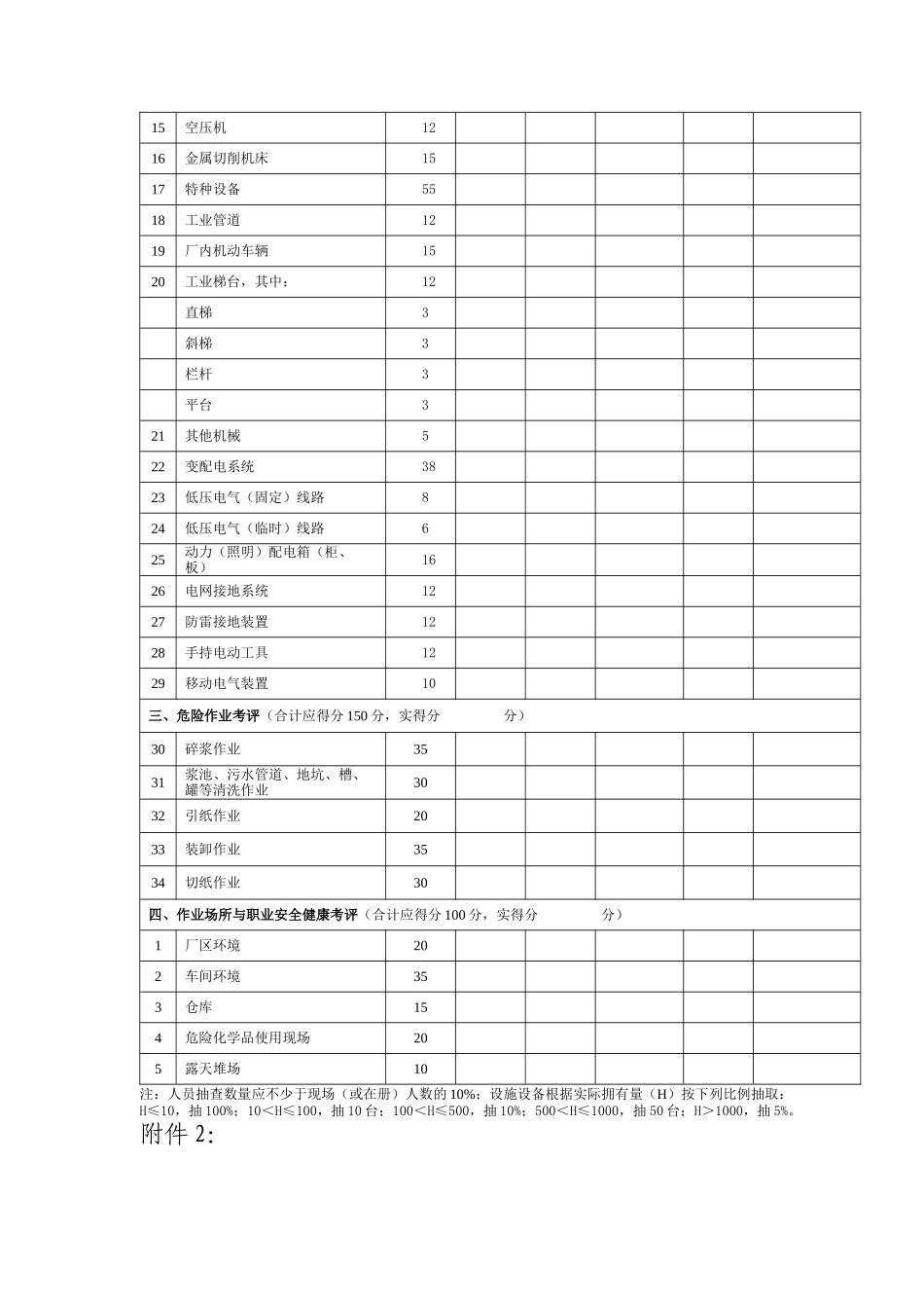 附件1：浙江省造纸企业安全生产标准化评分表_第2页