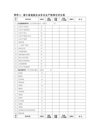附件1：浙江省造纸企业安全生产标准化评分表