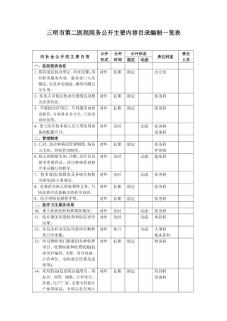 三明市第二医院院务公开主要内容目录编制一览表