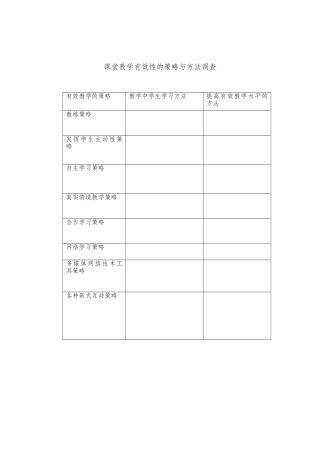 课堂教学有效性的策略与方法调查