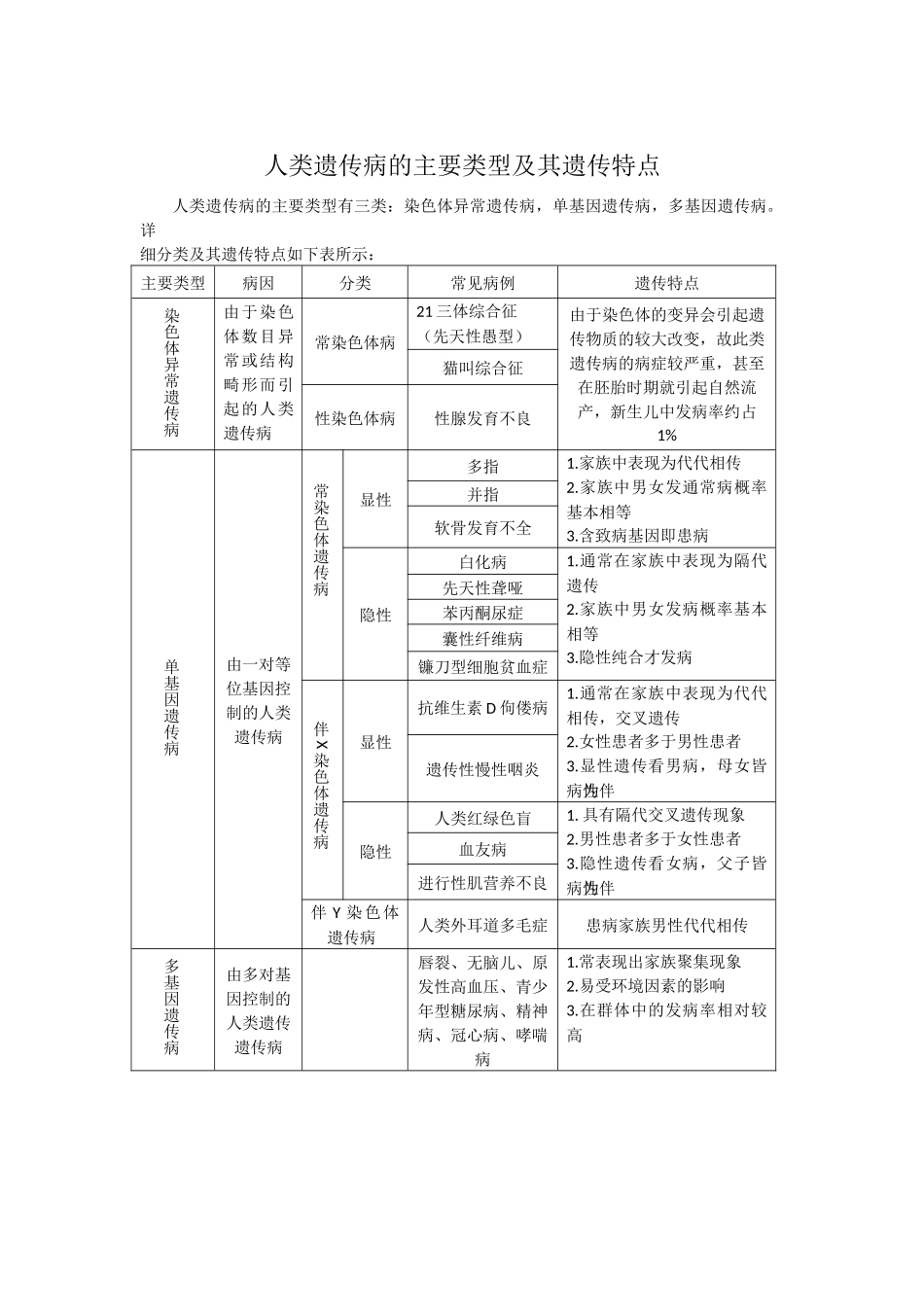 人类遗传病的主要类型及其遗传特点_第1页