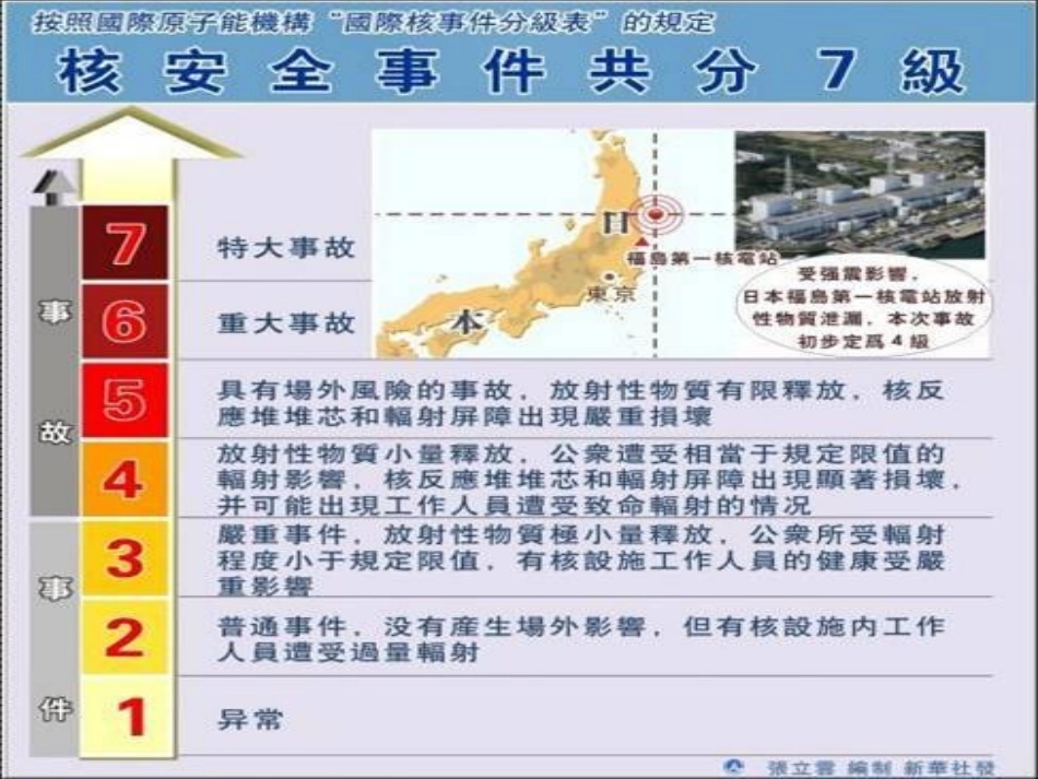 了解核辐射的症状、危害、后遗症_第2页