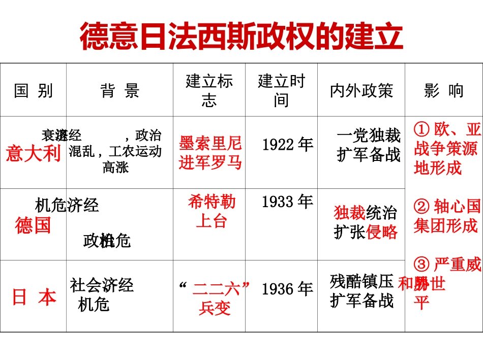 二战的爆发和扩大_第3页