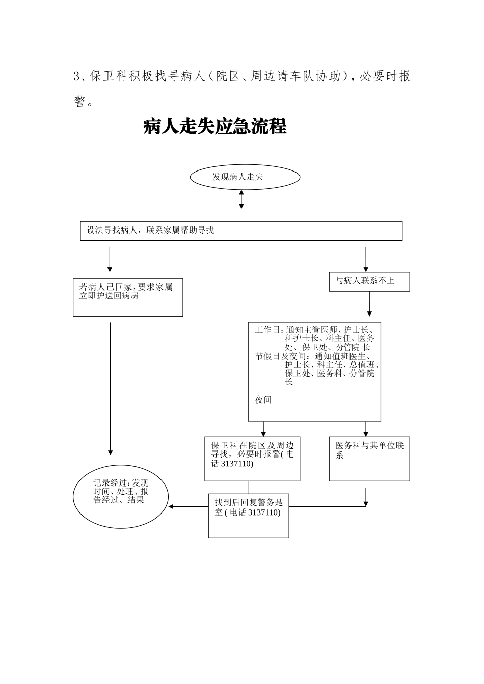 患者走失应急处理预案_第2页