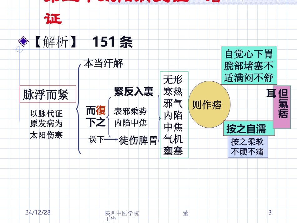 PPT-第三节太阳病变证痞证上热下寒证火逆证_第3页