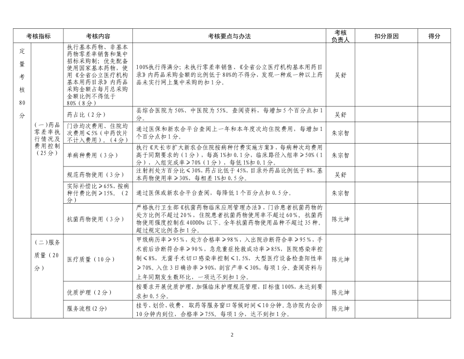 公立医院绩效考核表_第2页
