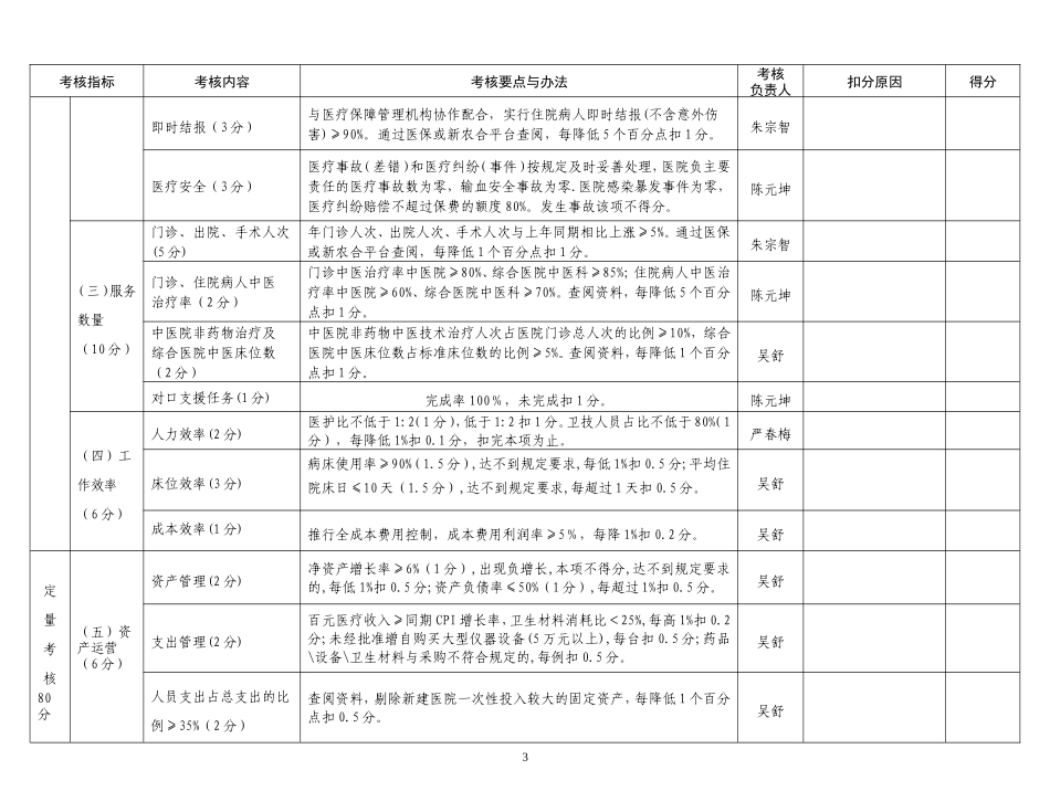 公立医院绩效考核表_第3页