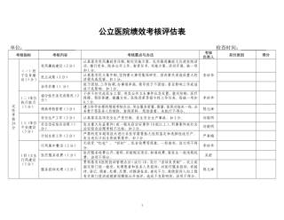 公立医院绩效考核表