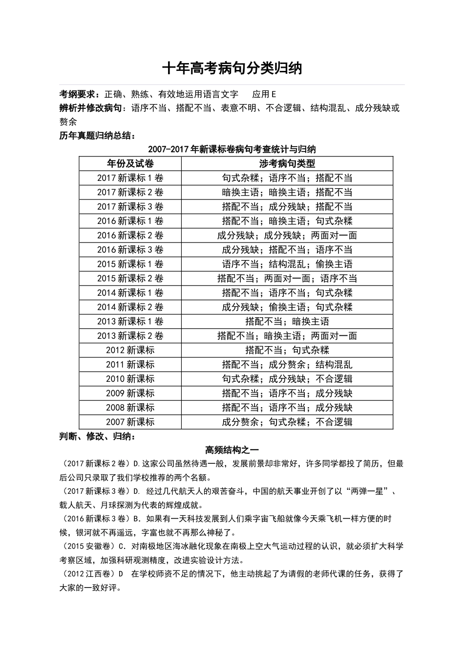 十年高考病句分类归纳_第1页
