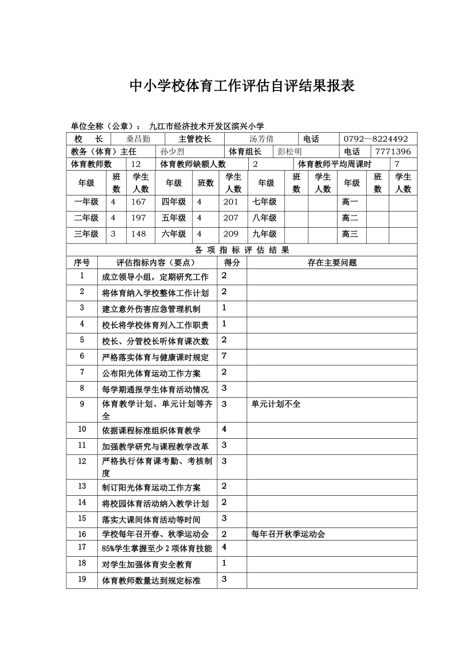开发区滨兴小学体育工作自评结果报表_第1页
