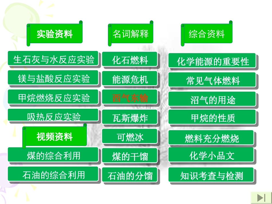 课题2《燃料的合理利用与开发》1_第2页