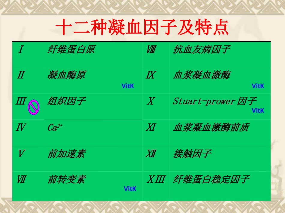 危重病凝血病_第3页