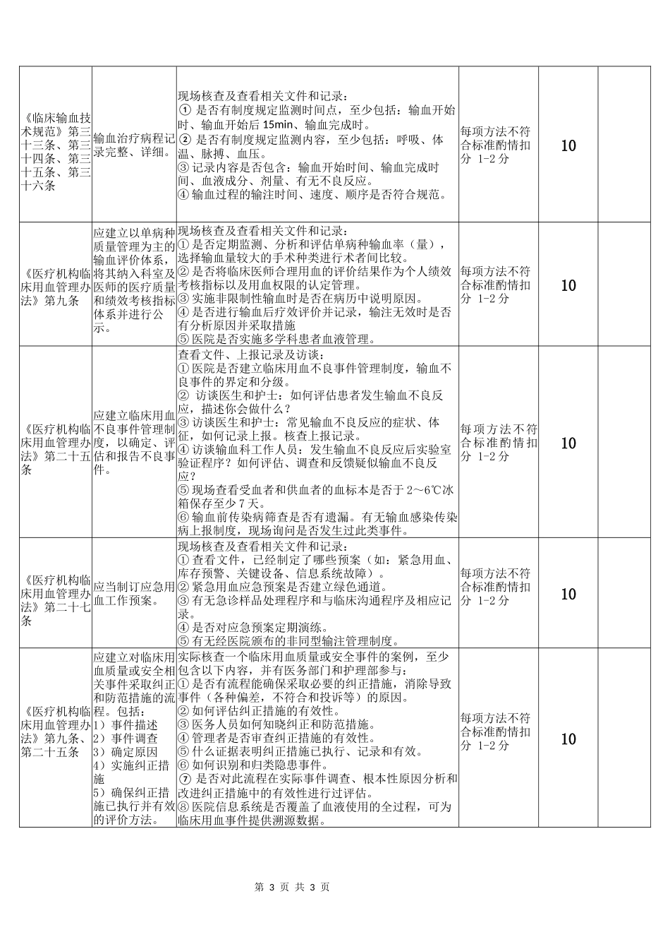 输血科核查细则(_第3页