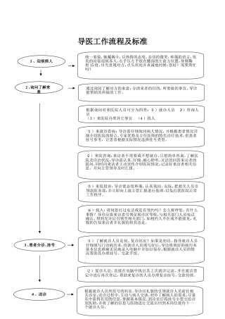 导医工作流程及标准