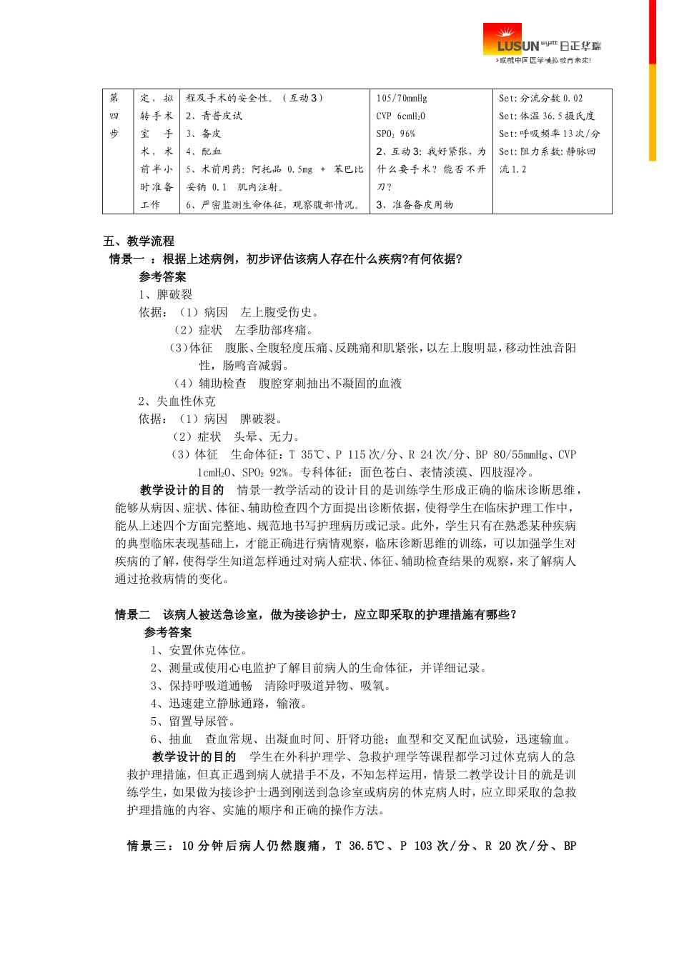 失血性休克-病例模板_第3页