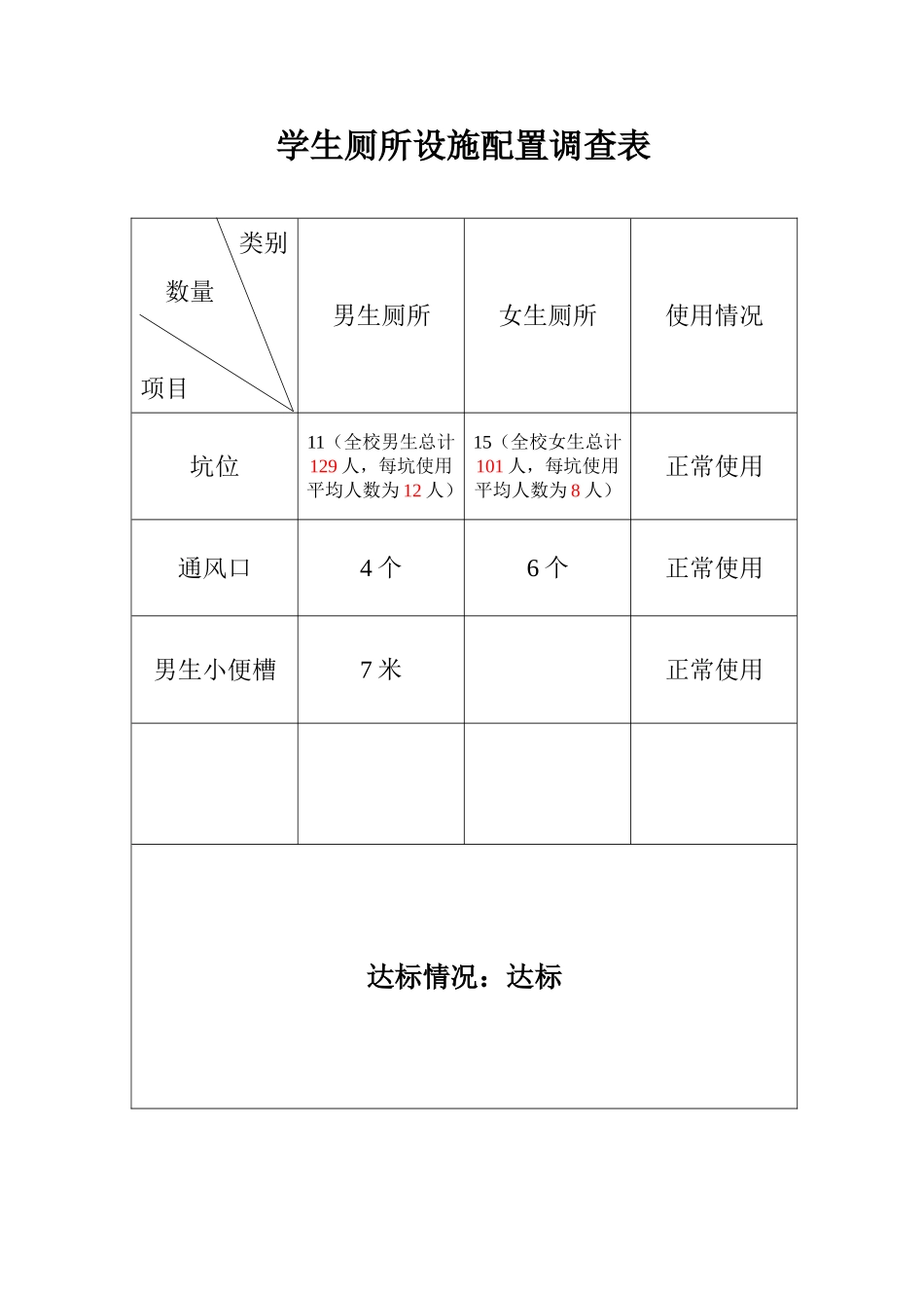 学生厕所设施配置调查表_第1页