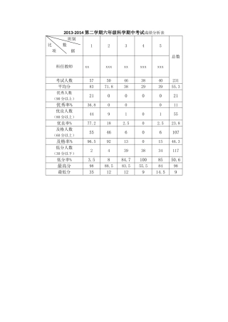 六年级科学成绩分析表