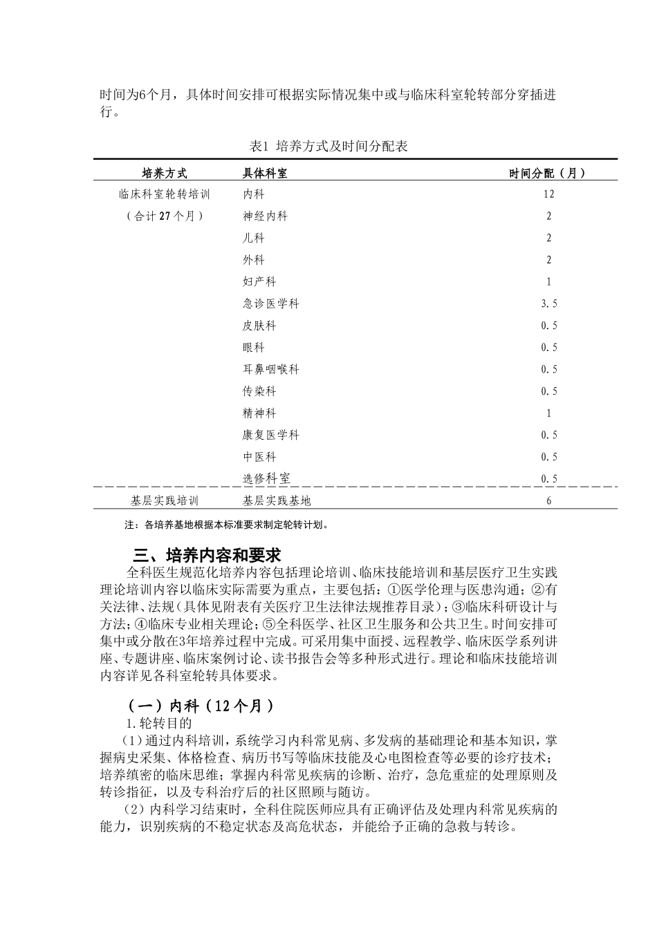 全科医生规范化培养标准附件-(1)-2_第2页