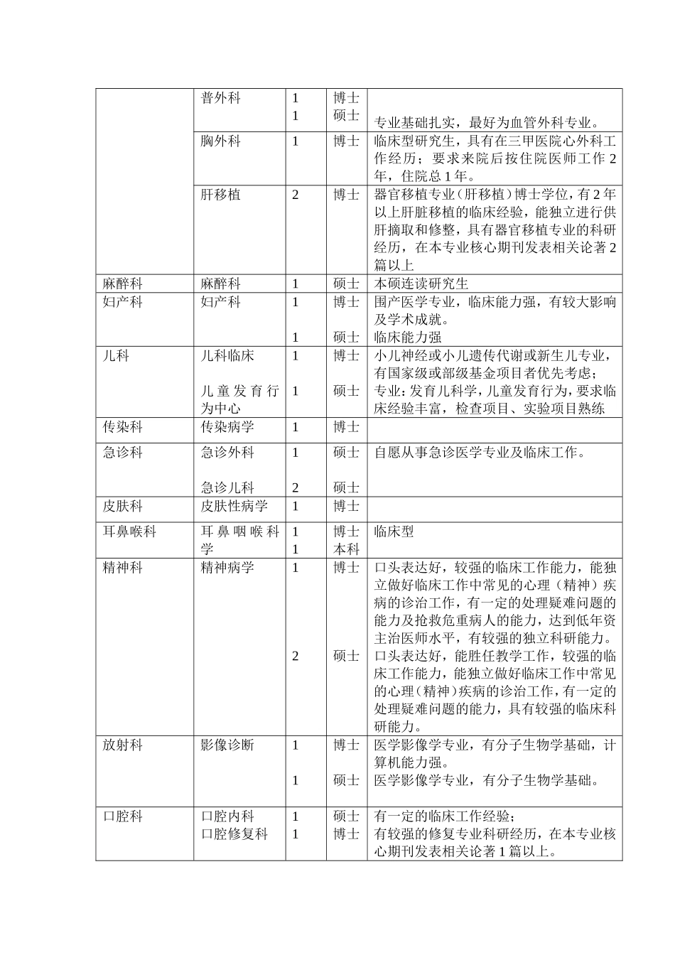 模拟卷中山大学附属第三医院招聘公告_第2页