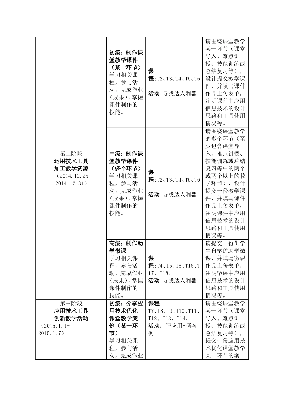 继续教育(学习安排)_第2页