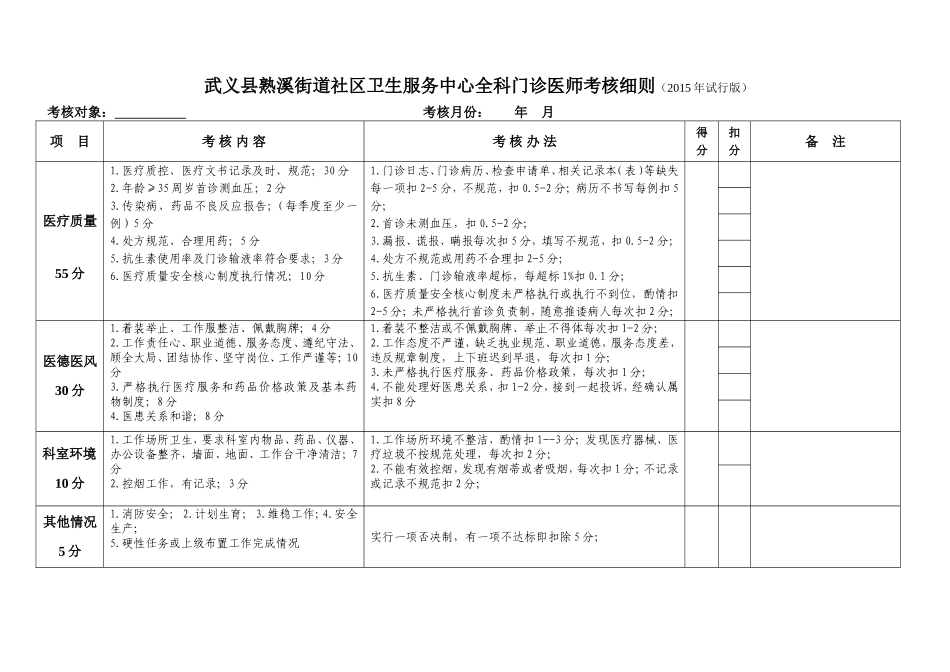 全科门诊医生考核细则_第1页