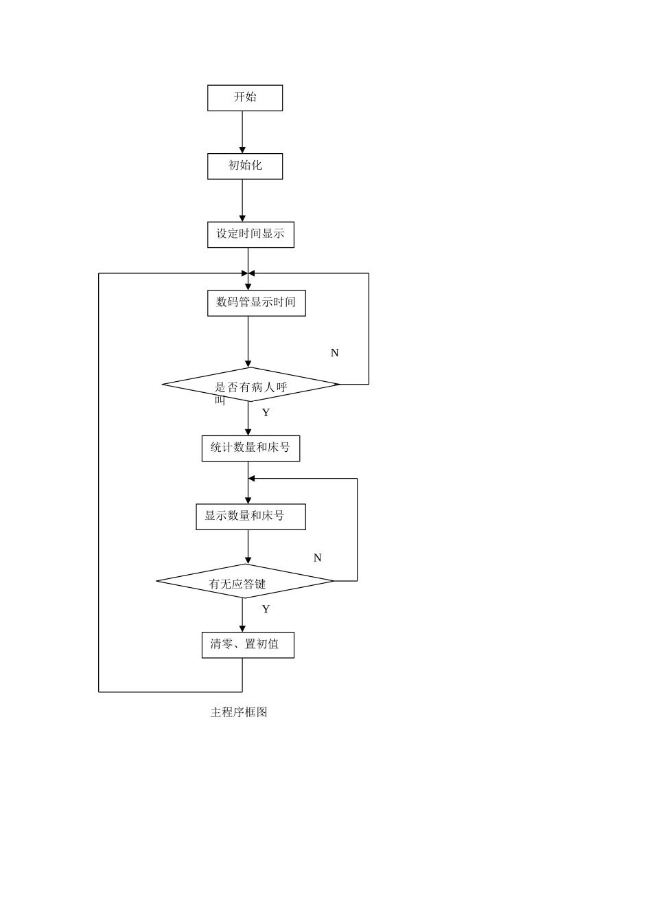 模拟病房呼叫系统_第3页
