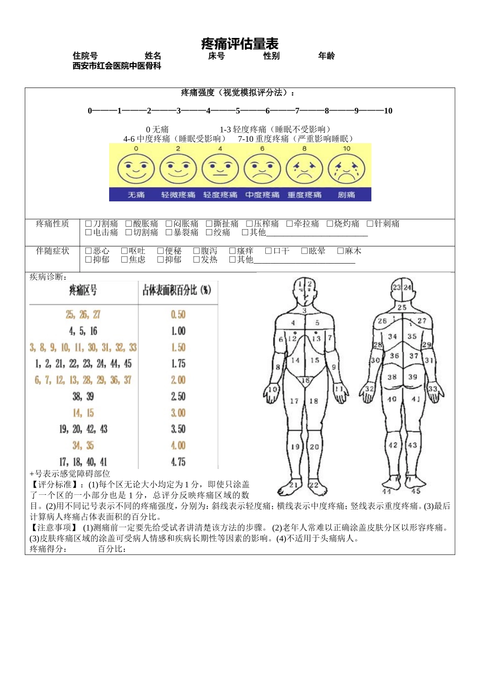 疼痛评估量表_第1页