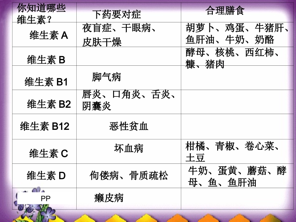 基本能力----营养与健康_第3页