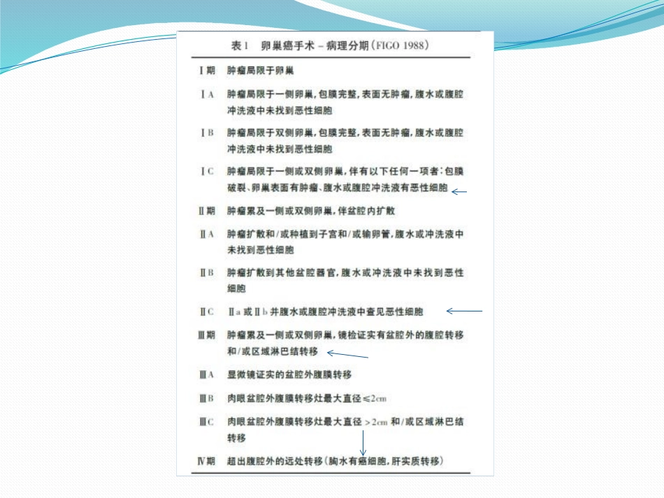 卵巢癌新版分期解读及NCCN指南_第3页