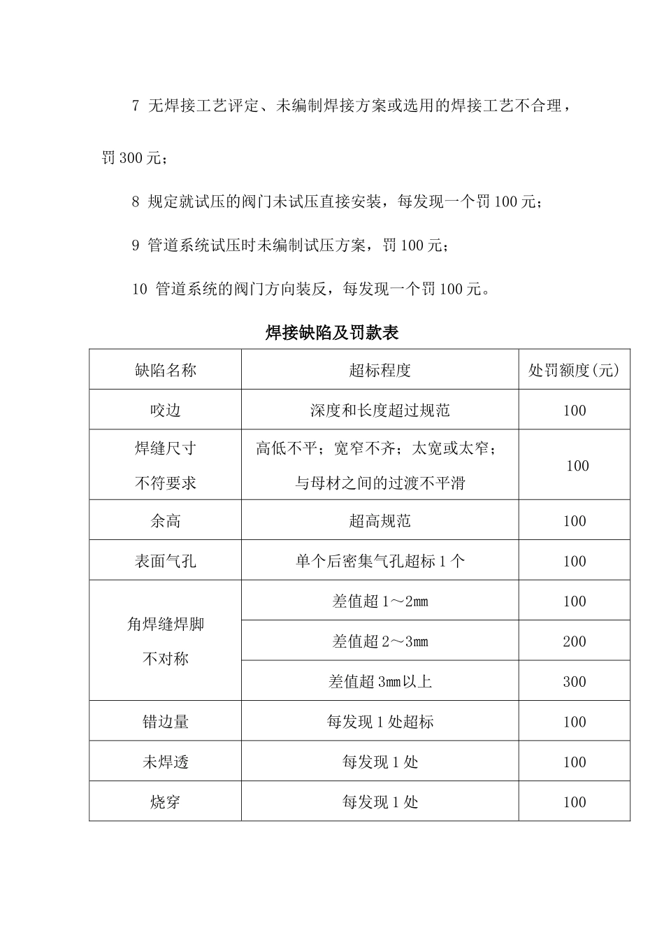 施工质量通病处罚细则_第3页