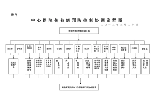 传染病防控工作职能部门协调机制与流程