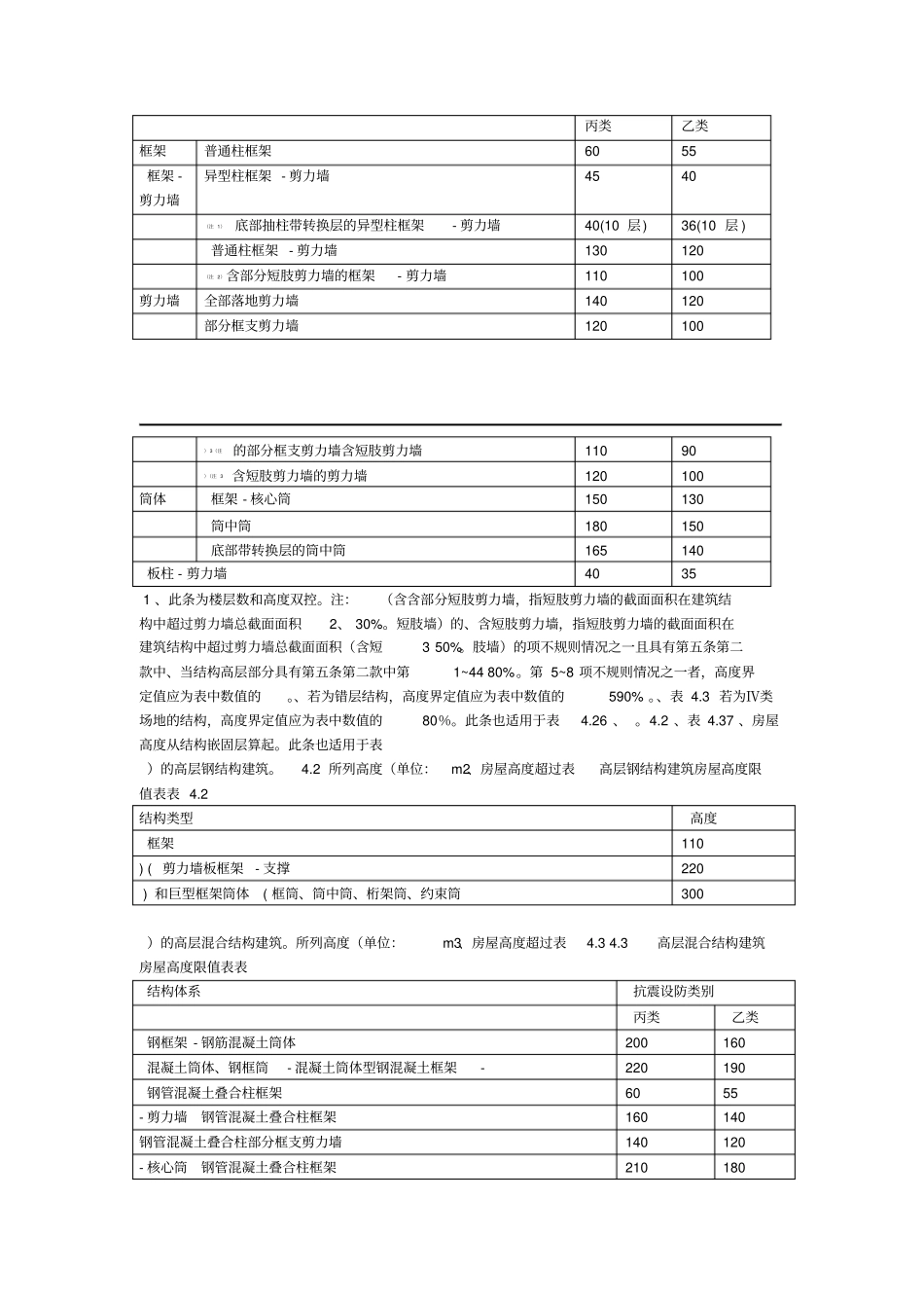 2019重庆高层建筑工程结构抗震基本参数表_第2页