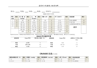 Grace评分系统和Crusade出血评分系统