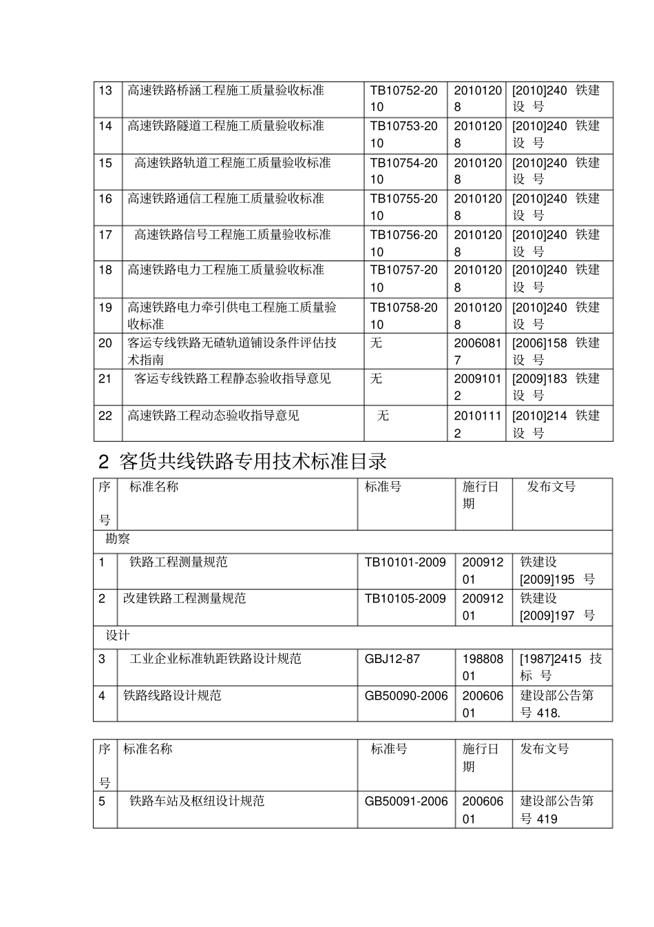 2019铁路工程建设标准规范有效目录-024_第2页